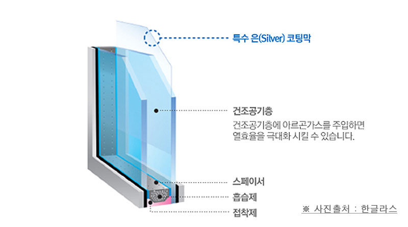 로이복층유리